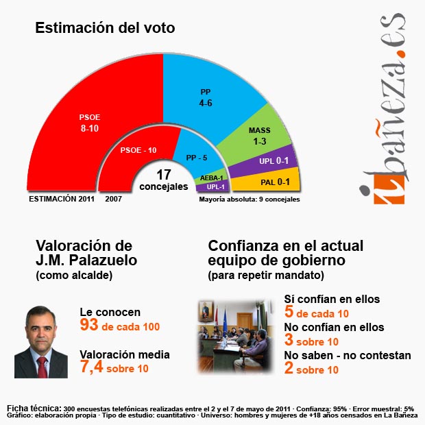 110510sondeoelectoralibaneza