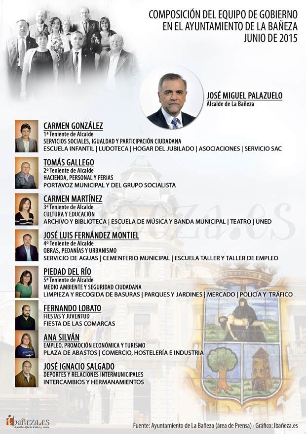 150616grafico-equipogobierno2015