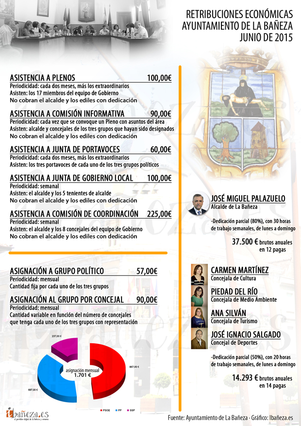 150624grafico-retribucionesmunicipales2015