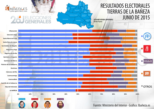 160626grafico-eleccionesgenerales