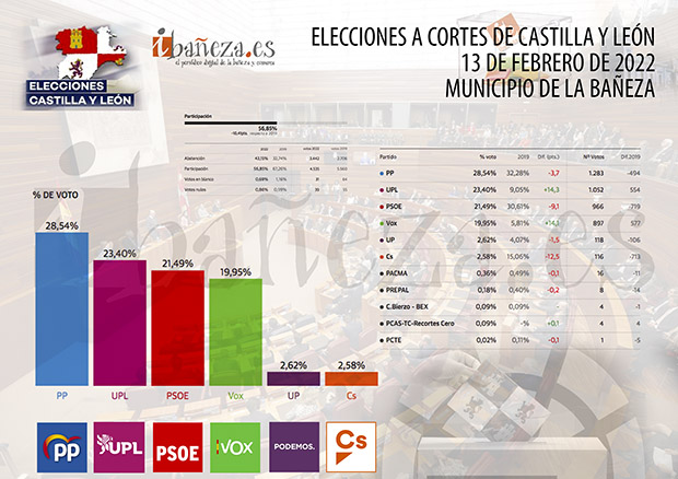 220213graficoautonomicas
